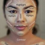 Contouring schema