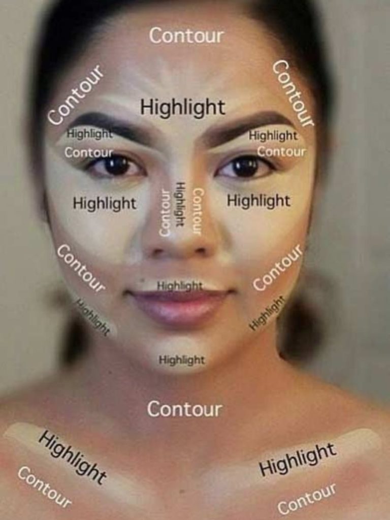 Contouring schema